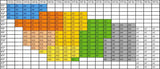 BJJ Gi Size Chart